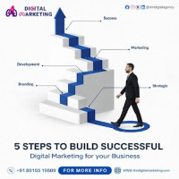 Digital Marketing Company in Chennai