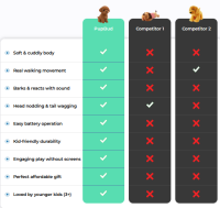PupBud: Smarter Living for Your Furry Friend