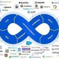 Devops Interview Support