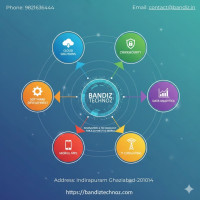 Top Data Privacy Services in India by Bandiz Technoz