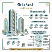Birla Vashi Navi Mumbai Spacious Homes