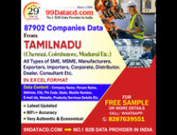 Top Chennai Companies List - 99Datacd