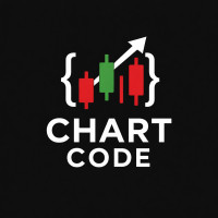 Chart Code - Stock Market Trading Course & Technical Analysis Boisar