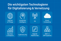 Die wichtigsten Technologien für Digitalisierung & Vernetzung
