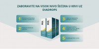 DiaDrops