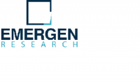 Viral Vector and Plasmid Manufacturing Market Overview, Restraints and Industry Forecast By 2082