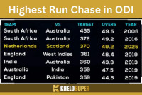 Win Rewards & Discover ODI Cricket’s Greatest Run Chases