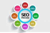 Gigi Catalin Neculai | Seo Expert