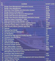 ERRM ERM BRM H2S Engine Room Resource Management Training In Mumbai