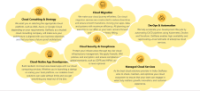 AI-Driven Digital Marketing & IT Solutions Company in India | Getraise Technologies
