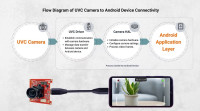 UVC Webcam - Vadzoimaging