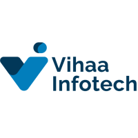 India's Best Software Developer Company