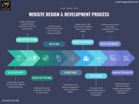 Best Website Design & Development Services in Noida