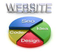 Ottawa SEO and Web Design Services