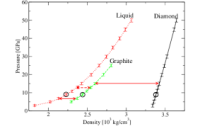 Graphite Density – Properties, Value & Applications