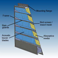 Acoustic Louvers for Noise Control & Ventilation - Somnandi Industries