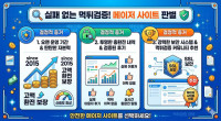 실패 없는 먹튀검증! 메이저 사이트 판별하는 결정적 증거