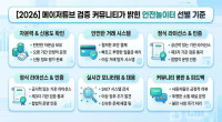 [2026]메이저튜브 검증 커뮤니티가 밝힌 안전놀이터 선별기준