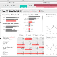 power bi financial dashboard