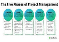 Sales CRM Platform | Manage Projects Online | Halsell