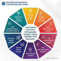 Orthopaedic expert in Bangalore