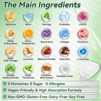 CleraLuxe Review: Can This Supplement Help Blurry Vis ion?