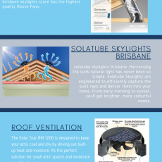 Brisbaneskylights.com.au