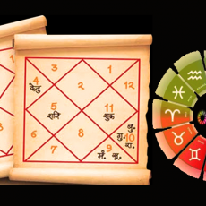 Online Janam Kundali Analysis: Kundali by date of birth and time