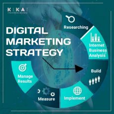 Digital Marketing Agency Gurugram