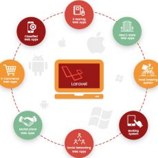 Laravel Development Services - AResourcepool